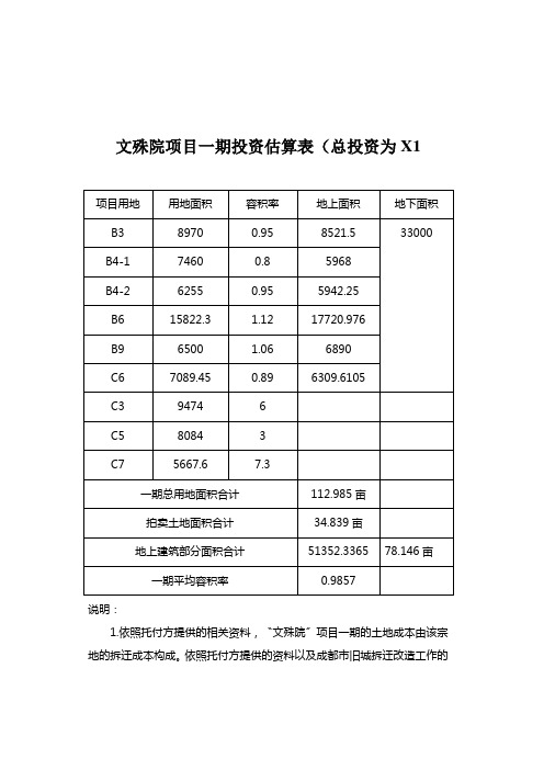 文殊院项目一期投资估算表(总投资为X1