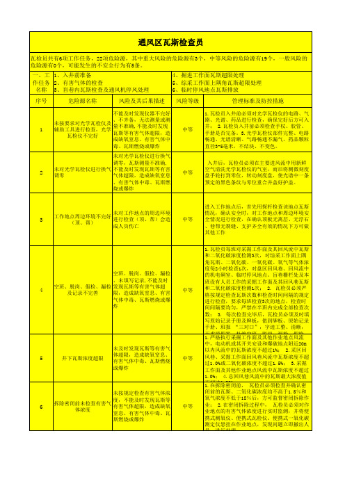 煤矿各岗位危险源辨识卡(通风区瓦斯检查员)