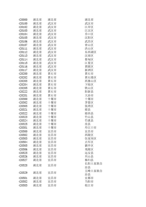 湖北行政区划代码表