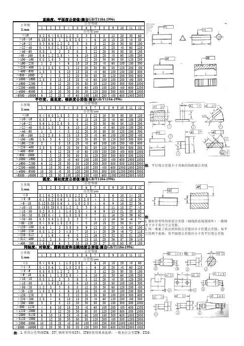 形位公差表