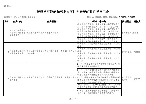2013十项重点工作