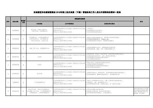 西咸新区沣东新城管委会2018年第二批次直属(下属)管理