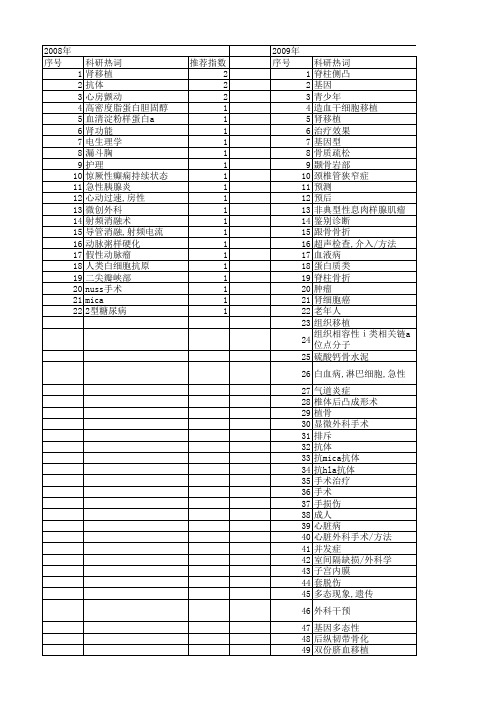 【江苏省自然科学基金】_随访_期刊发文热词逐年推荐_20140819