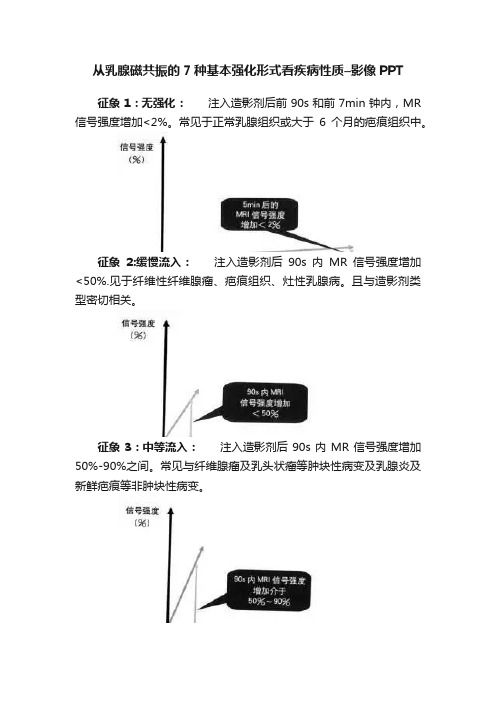 从乳腺磁共振的7种基本强化形式看疾病性质–影像PPT