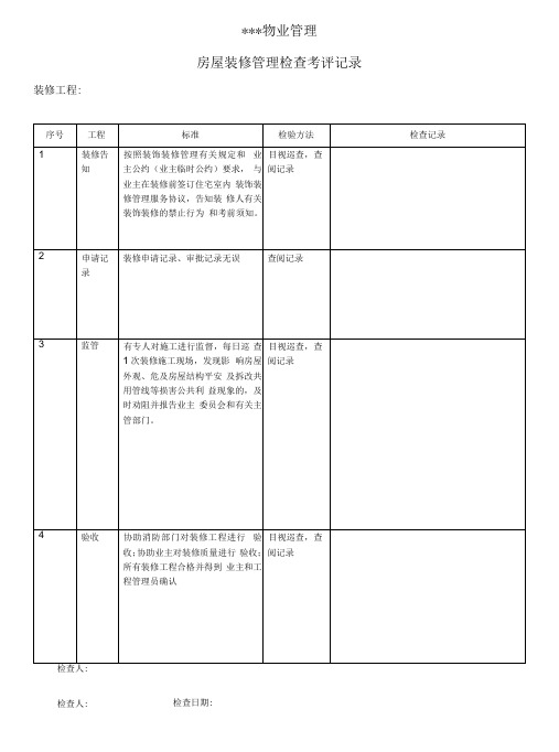 (物业管理)房屋装修管理检查考评记录