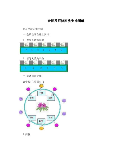 会议及招待座次安排图解