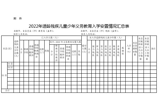 2022 年适龄残疾儿童少年义务教育入学安置情况汇总表