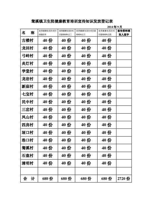 健康教育培训宣传知识发放登记2