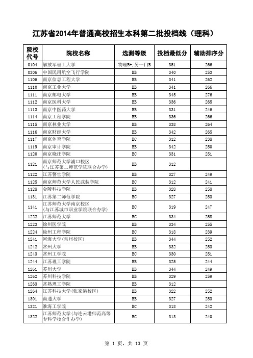 江苏省2014年普通高校招生本科第二批投档线(理科)