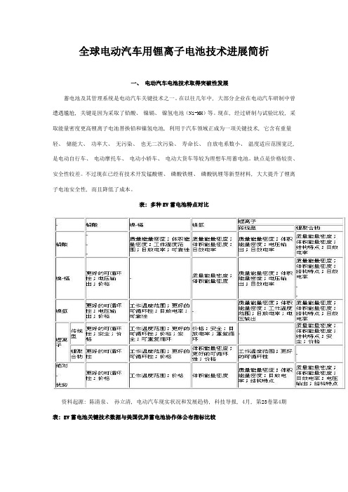 全球电动汽车用锂离子电池技术进展简析