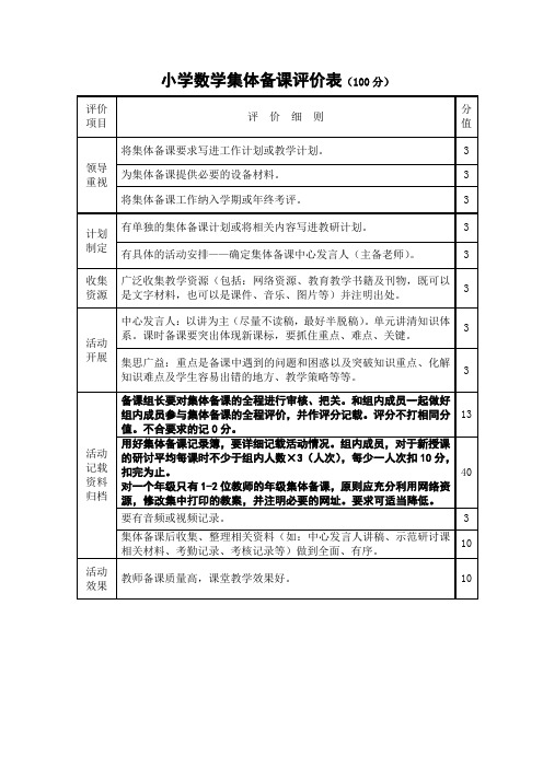 小学数学集体备课评价表