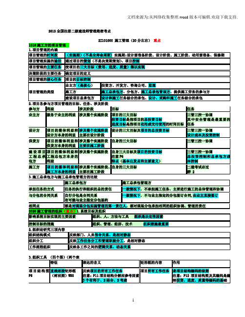 2016新版25二建【施工管理】考试试题浓缩精华值得收藏小抄