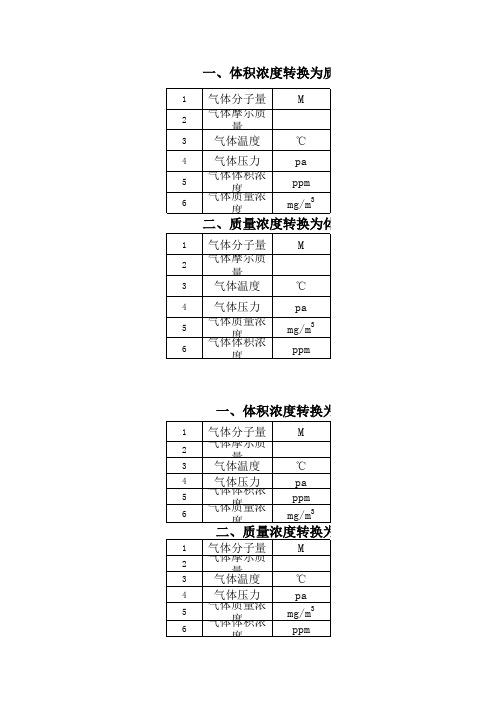 【转换】质量浓度和体积浓度
