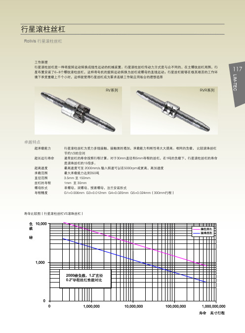 行星滚柱丝杠及伺服电动缸简介