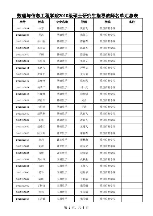 2010级研究生导师名单上报(数理信息学院)