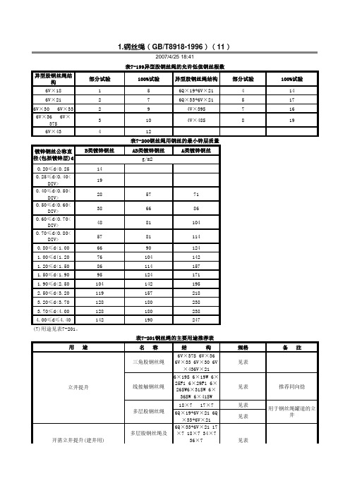 钢丝绳参数表