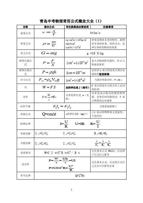 青岛中考物理常用公式概念大全