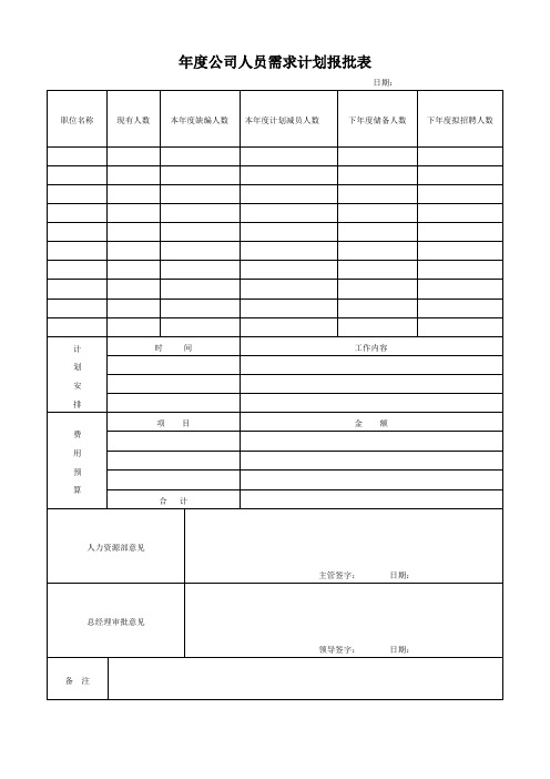 人力资源常用表格大全