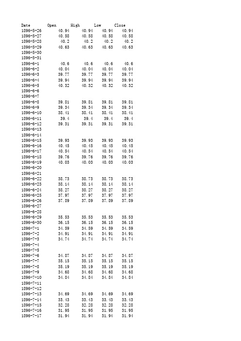 道琼斯指数1896-2015年每日数据