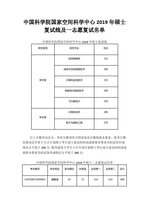 中国科学院国家空间科学中心2019年硕士复试线及一志愿复试名单