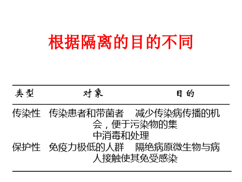 常见防护用品的使用及传染病的隔离预防.ppt