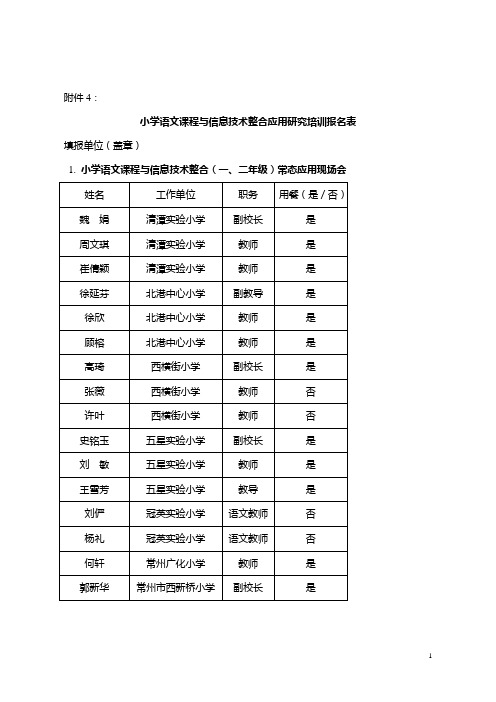 小学语文课程与信息技术整合应用研究培训报名表