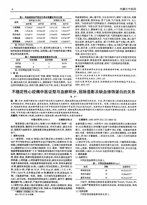 不稳定性心绞痛中医证型与血瘀积分、冠脉造影及缺血修饰蛋白的关系