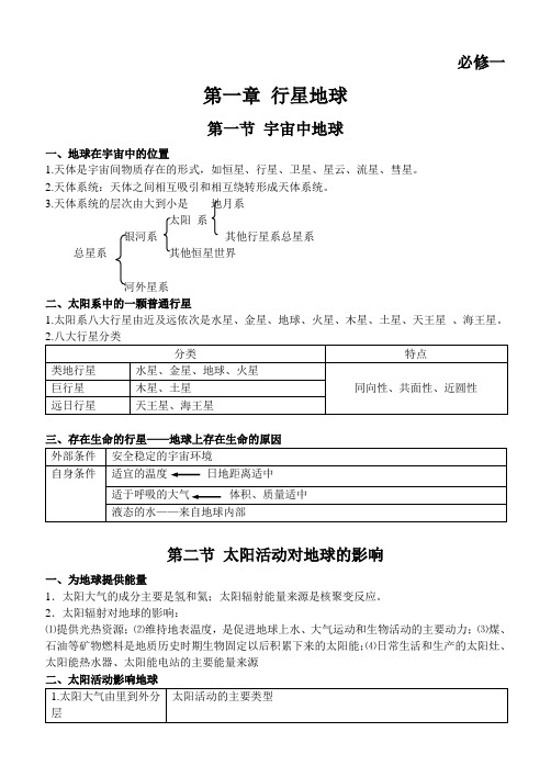 高中地理必修一知识点总结(全)