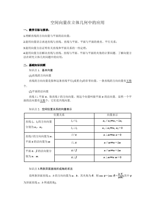 高中数学空间向量在立体几何中的应用知识总结