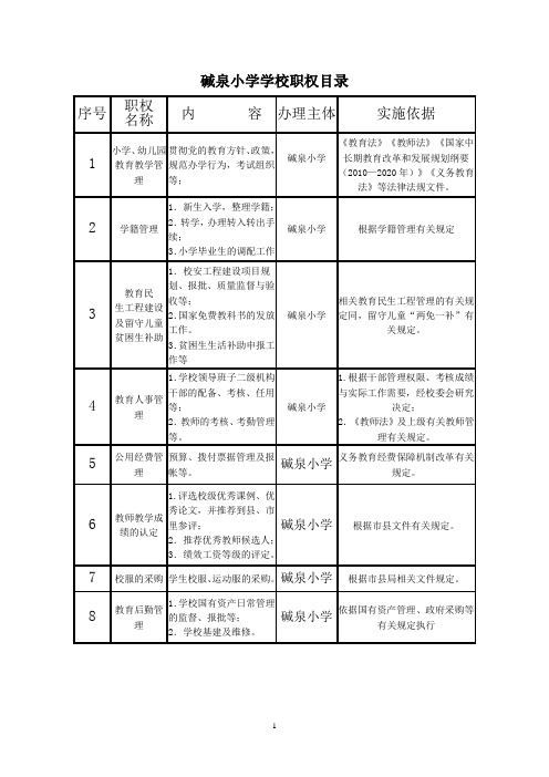 碱泉小学学校廉政风险防控流程图