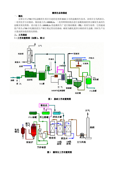 酸再生概述