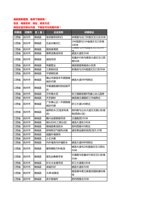 新版江西省抚州市南城县建材企业公司商家户名录单联系方式地址大全237家