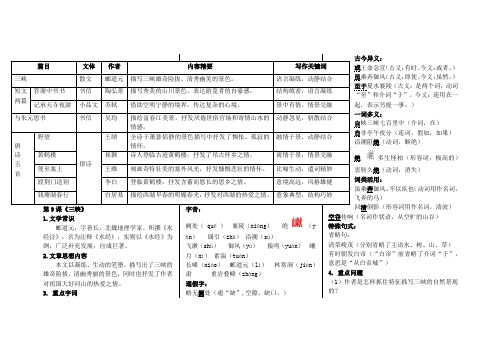 最新部编人教版2019年八年级上册语文文言文、古诗词复习资料