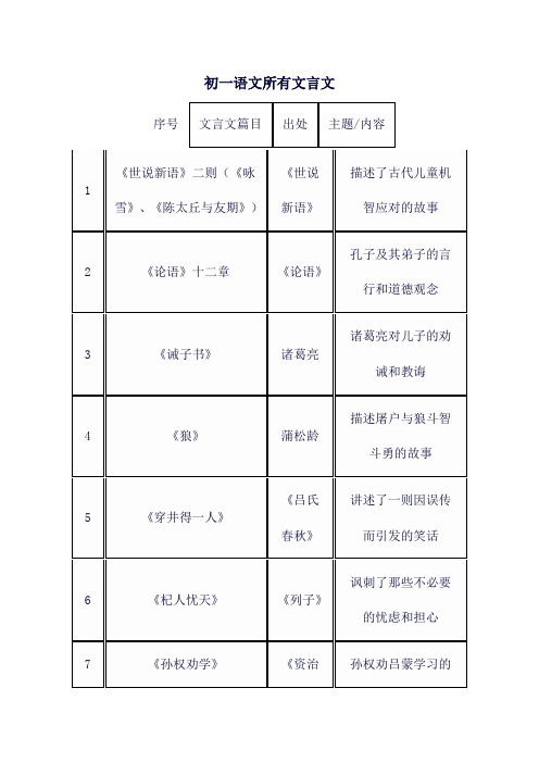 初一语文所有文言文