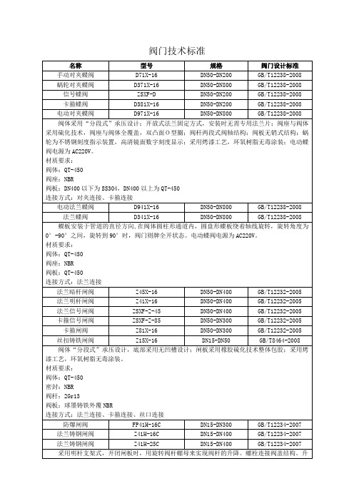 【采购标准】阀门供货工程采购技术质量标准