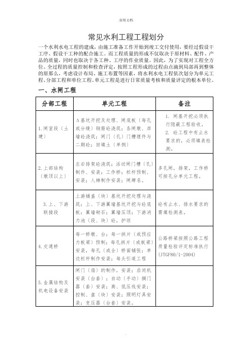 常见水利工程项目划分