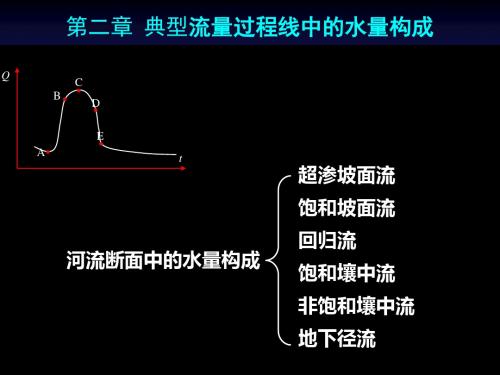 水文学原理第8章