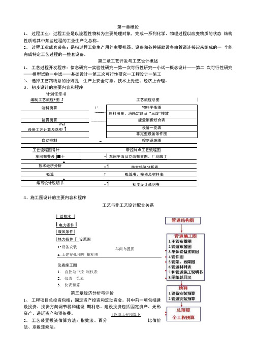 [精品]成套技术复习资料.doc