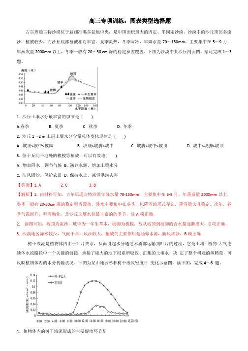 2020届高三专项训练：图表类型选择题