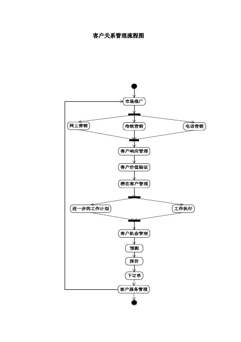 客户关系管理流程图