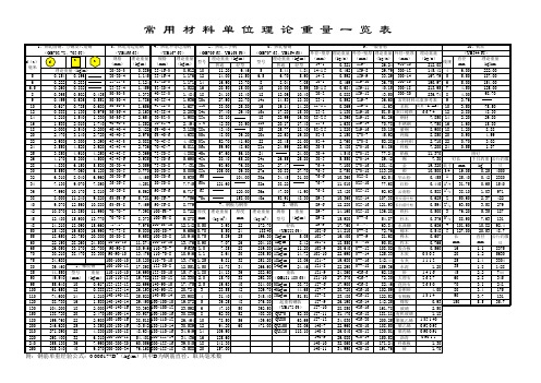 常用材料理论重量表