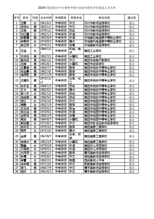 2014年度南阳市中专教师中级专业技术职务评审通过人员名单