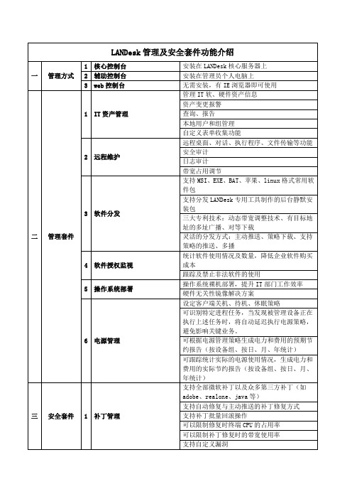 LANDesk管理及安全套件功能介绍