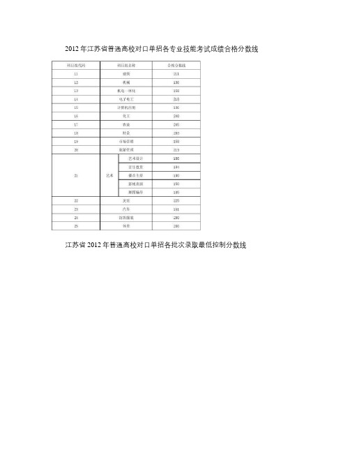 2012年江苏省普通高校对口单招各专业批次录取分数线(精)