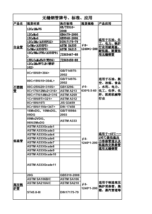 无缝钢管常用牌号、标准、应用