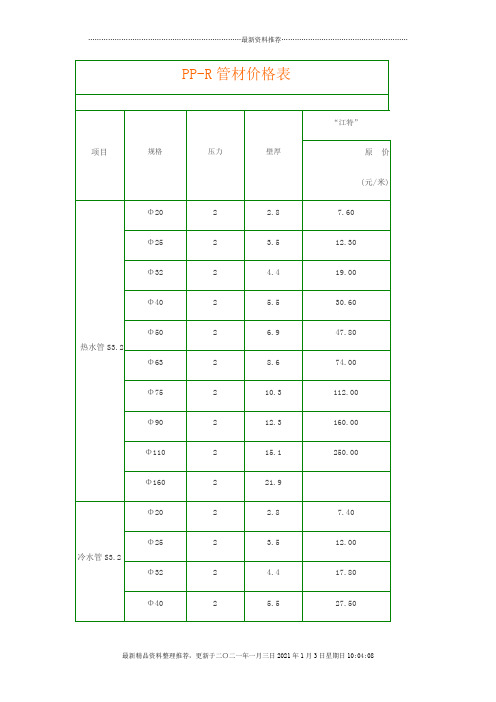 ppr管材价格表