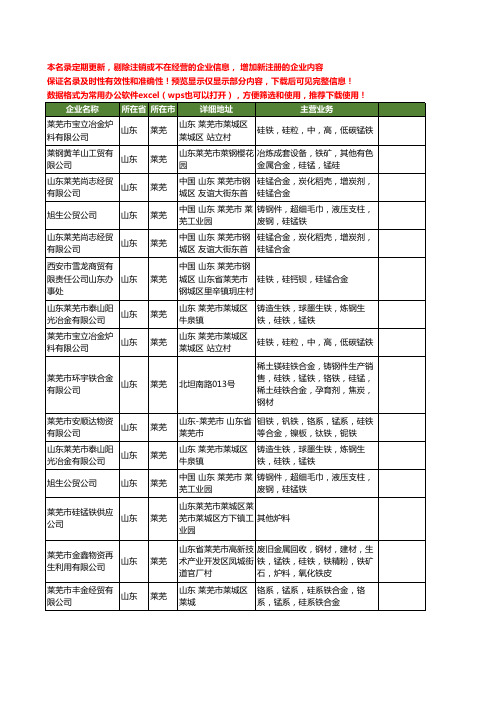 新版山东省莱芜硅锰工商企业公司商家名录名单联系方式大全17家