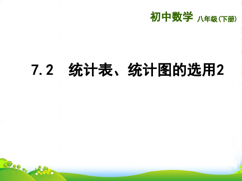 苏科版八年级数学下册第七章《统计表、统计图的选用》优质课件