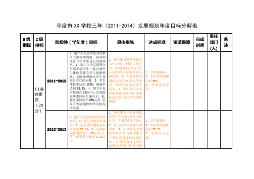 祝宪聪目标分解表