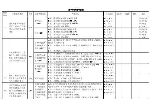 1.董事长绩效考核表